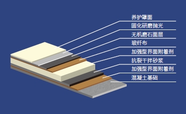 06鏃犳満纾ㄧ煶鍦板潽.png